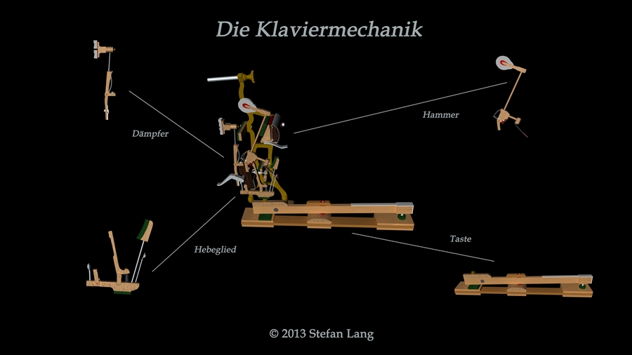 Piano Reisberg Klavierbaumeister | Klavierstimmer, Klaviere